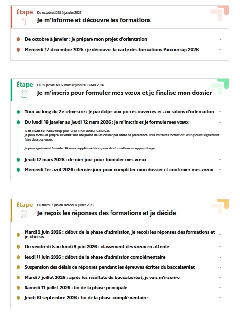 &eacute;tapes Parcoursup