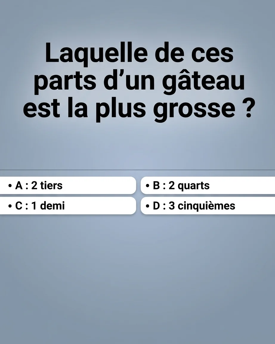 Laquelle de ces parts de gâteau est la plus grosse ?
