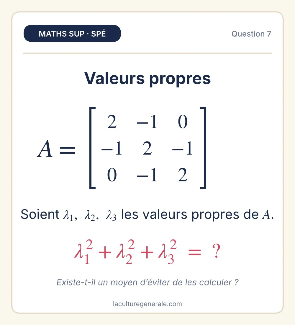 Matrice 3x3 et somme des carrés de ses valeurs propres