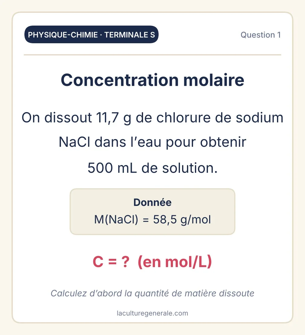 Concentration molaire de 11,7 g de chlorure de sodium dans 500 mL de solution