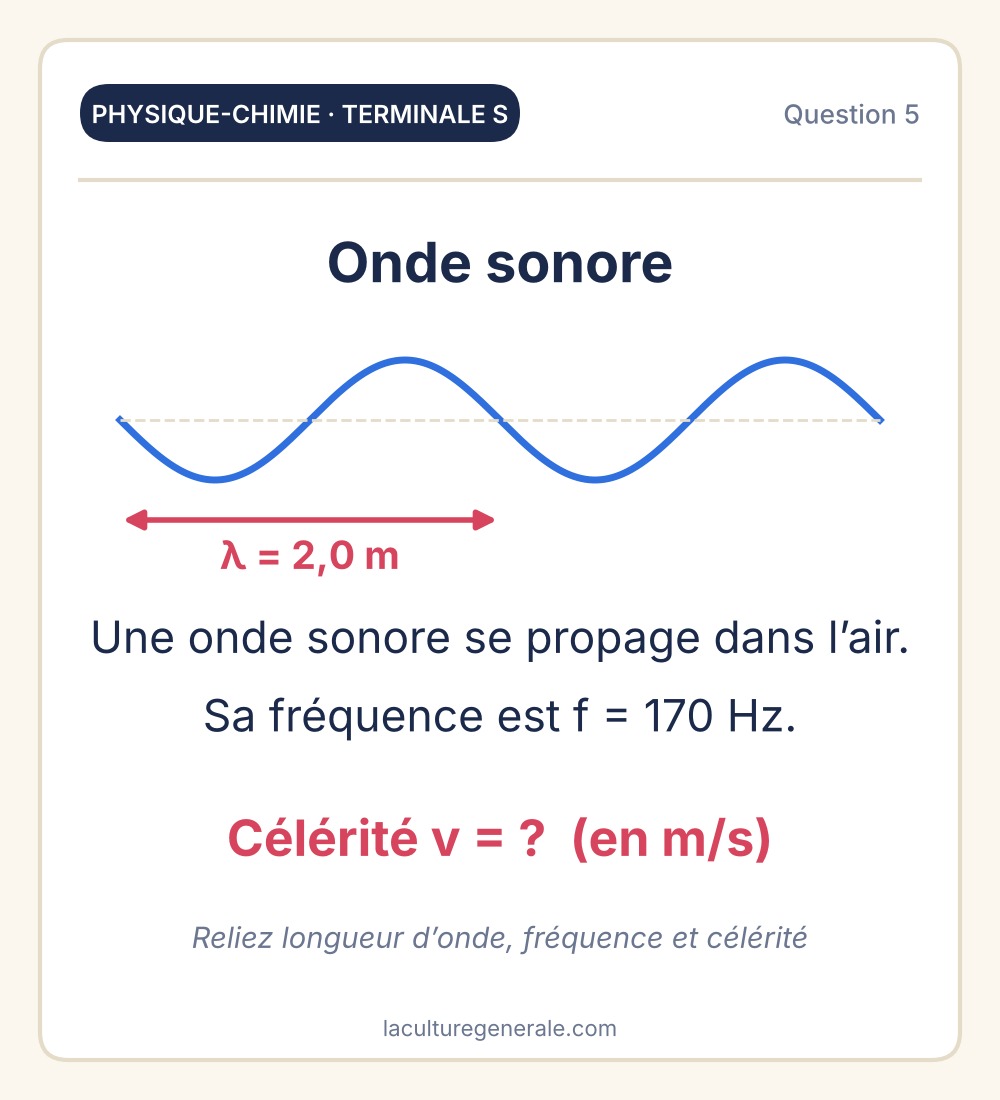 Onde sonore de longueur d&rsquo;onde 2 m et de fr&eacute;quence 170 Hz