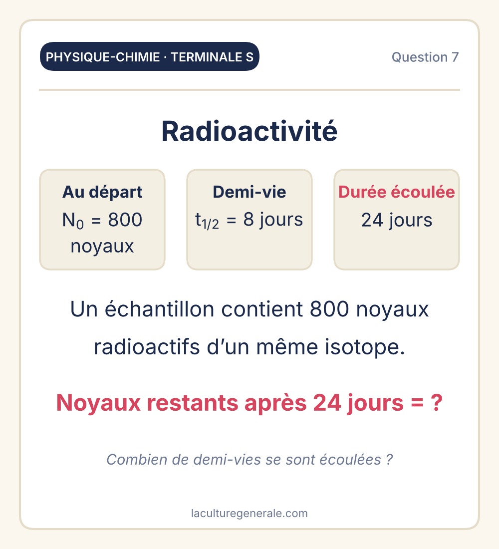 &Eacute;chantillon de 800 noyaux radioactifs de demi-vie 8 jours