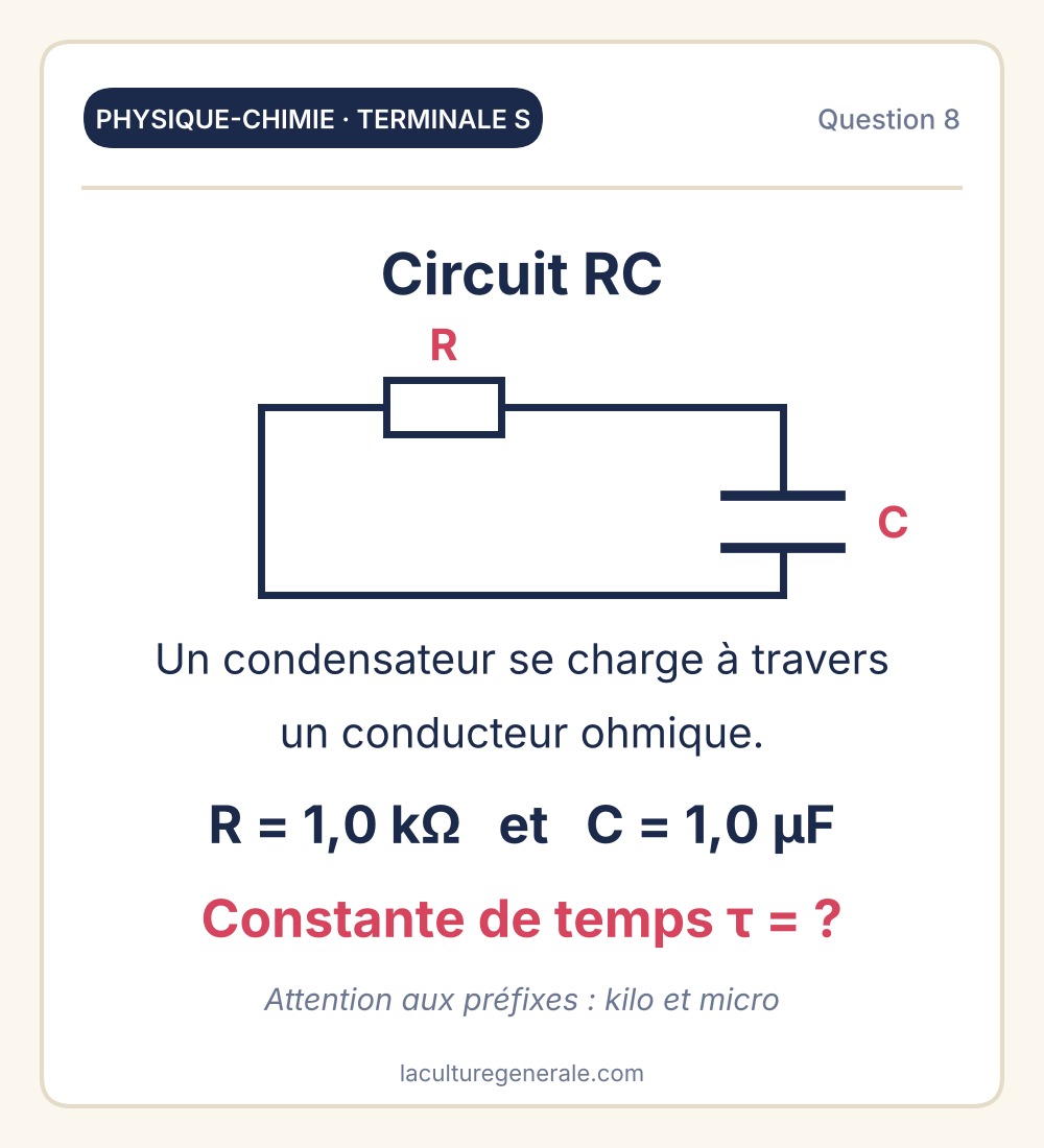 Circuit RC avec R &eacute;gale 1 kilohm et C &eacute;gale 1 microfarad