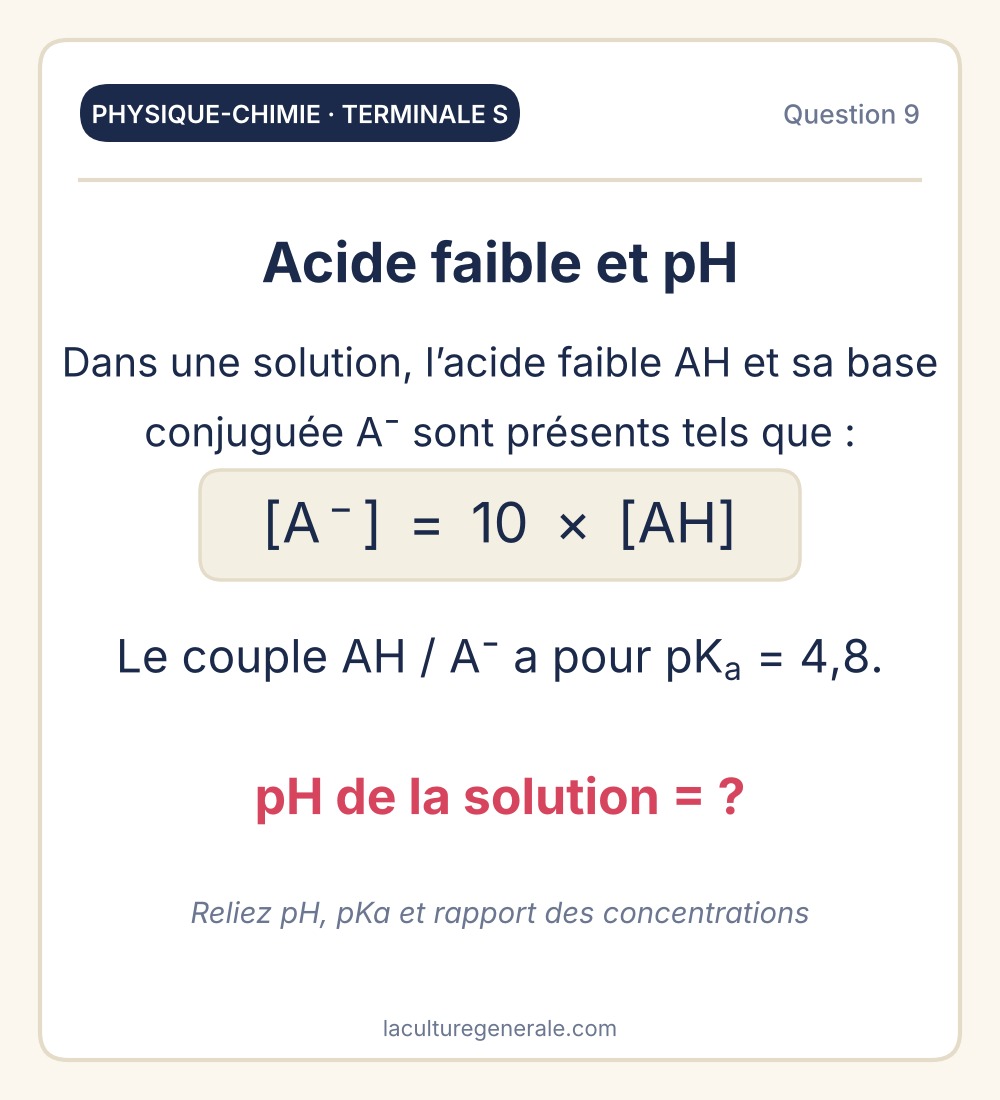 Acide faible AH et base conjugu&eacute;e A moins avec un pKa de 4,8
