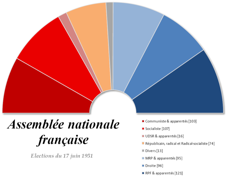 La culture générale - Pierre Mendès France législature