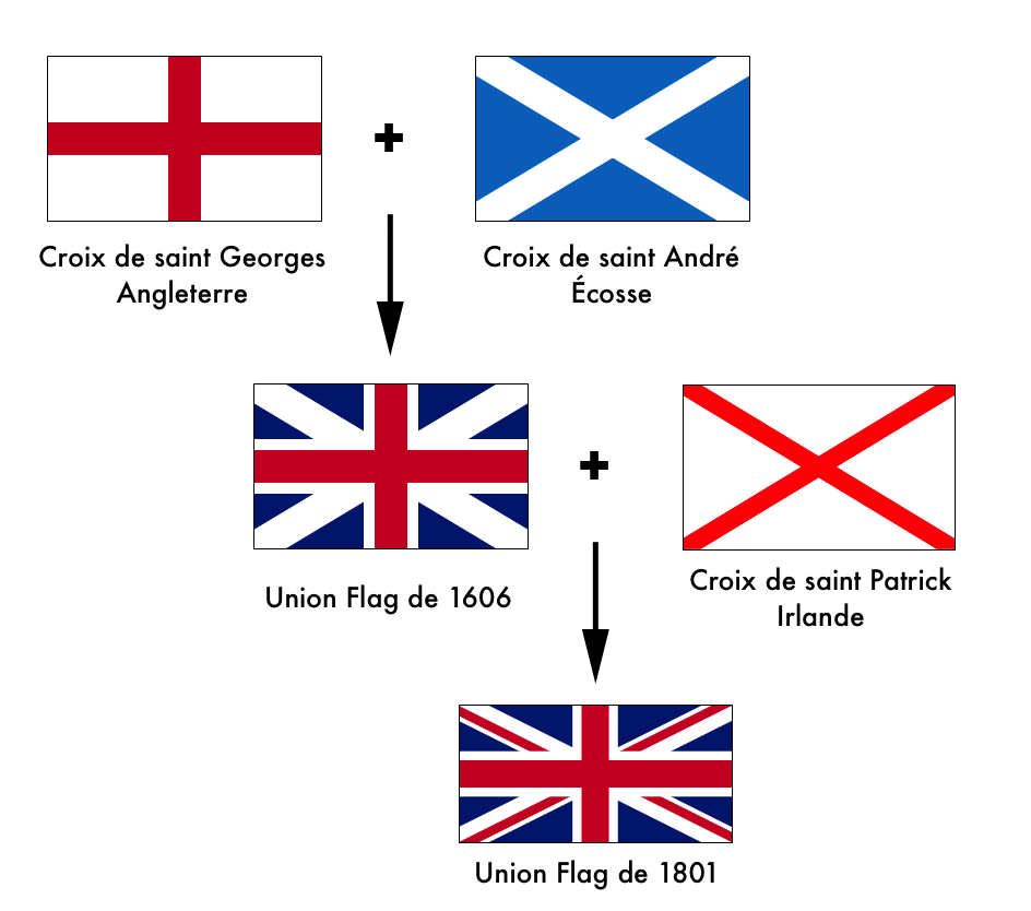 difference angleterre royaume uni grande bretagne