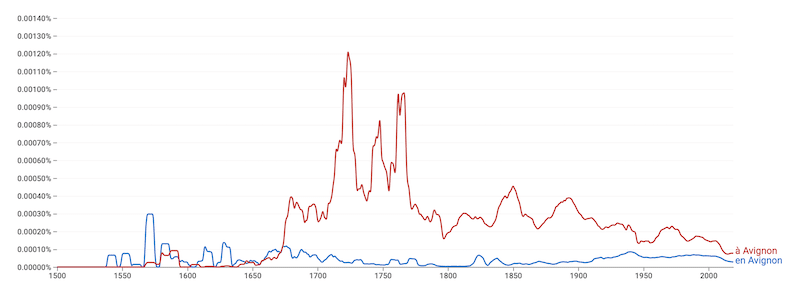 a avignon en avignon