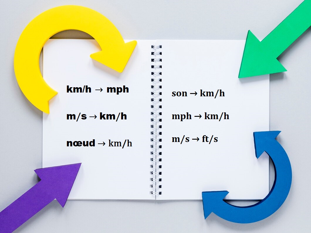 Convertisseur de vitesse
