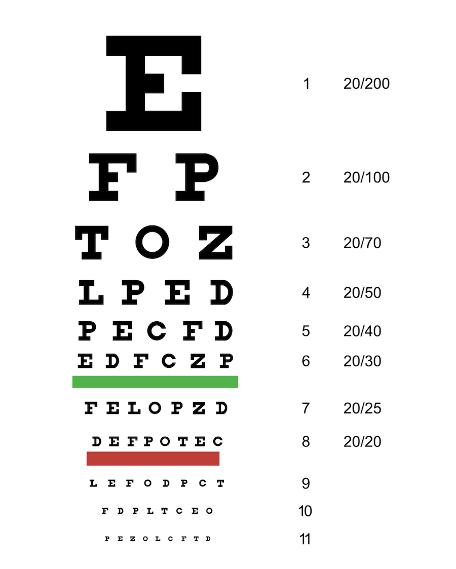 Question 10
